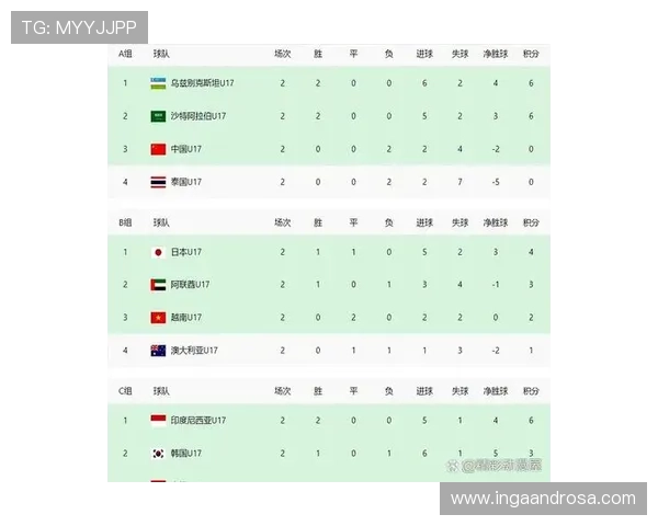 U17亚洲杯赛程定 先印尼后日本